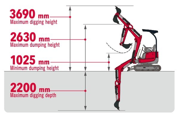 ViO17-1 working range: 3,690mm max digging height, 2,200mm max digging depth